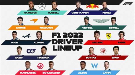 yify grand prix driver|F1 Drivers 2022 .